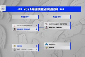 LOL-S11：入围赛第四日综述，BYG让二追三，PCE鏖战五盘终获胜图片