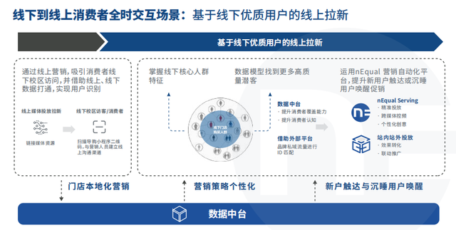 教育行业营销数字化转型白皮书