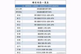 逆水寒装备提升攻略 装备制作推荐图片