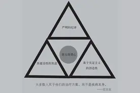 刺猬理念-三环理论-SMaC法则-飞轮效应都在说什么？图片