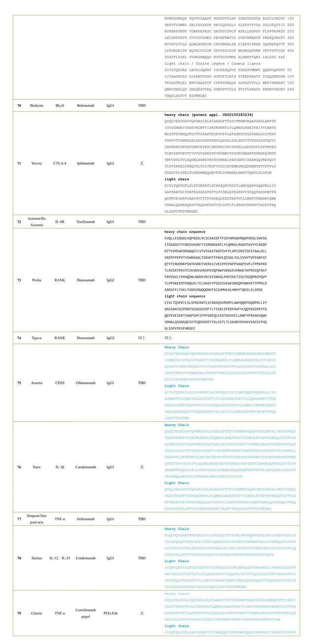 100款已上市抗体药物氨基酸序列