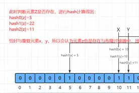 Redis必问面试题，看完还不懂请来打我（一致性，热key，大key）图片