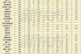 杭州市区，余杭临平2021年普通高中录取分数线及招生人数图片
