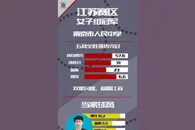 凯初女篮 | 三星闪耀凯初，江苏女篮冠军驾到图片