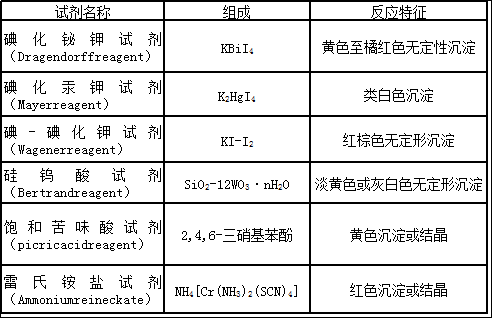 《中药一》考点分析（十）——生物碱