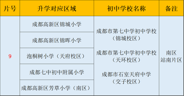了解成都教育，绕不开这三个学区，哪个是你心中的NO.1？