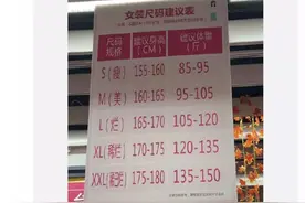 M是“美”，XL是“稀巴烂”？知名超市女装尺码表，惹众怒图片