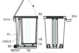 城市垃圾收集箱设计图片
