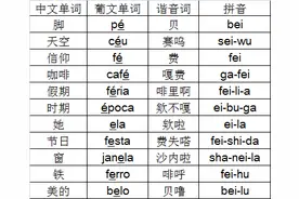 一起来学葡萄牙语——口元音e(1)图片