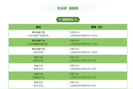 “猪肉一哥”牧原高薪招人养猪：月薪4万元，综合年薪最高200万元！图片