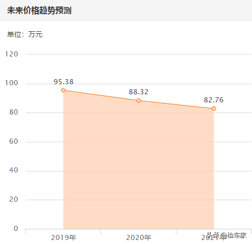 当年158万的东瀛战神GTR，三年时间贬值60万，车况是好是坏？