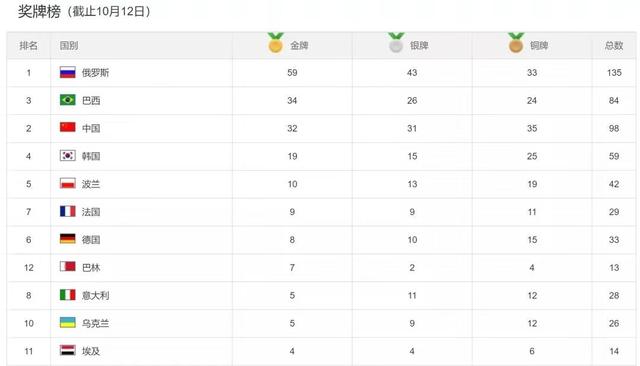 基因战的阴谋论