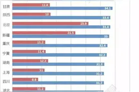 广东人普遍都很瘦，全面剖析究其原因，在减肥的你可以参考参考哦图片