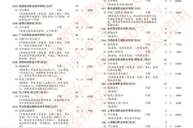 2021年河北省专科提前批、对口专科批征集志愿计划公布图片
