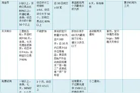 淘宝运营的基础培训图片