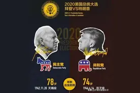 〔萨堡儿〕“我只是一个人的五分之三”—美国选举人制度的奇葩图片