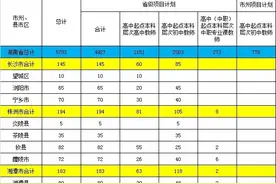 @湘潭考生 湖南11所本科高校招5703名高中起点公费定向师范生图片