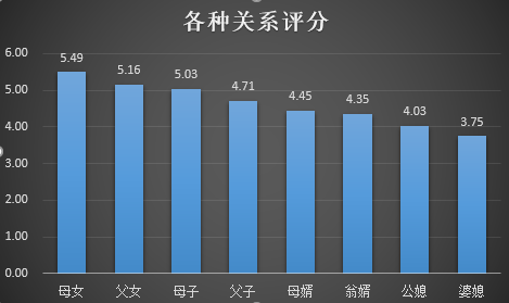 《禁止尖叫》：婆婆为了独占儿子，给儿媳吃动物催产素，结局舒适