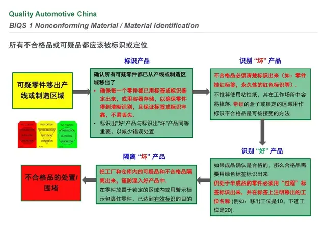 biqs是什么体系