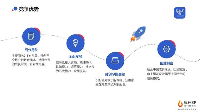 教育行业商业计划书模板案例 | 创业方向