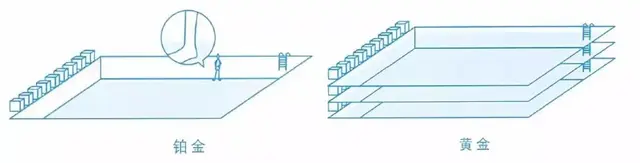 Pt900是什么意思（这种金属明明比黄金更贵）
