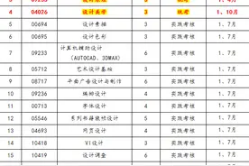 汕头大学自考本科怎么样？图片