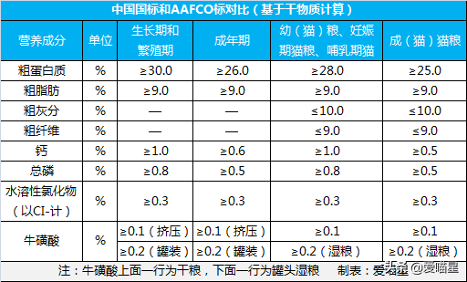 猫粮选购科普：看懂成分值和配方表，练就火眼金睛