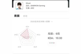 三大顶尖ADC:Ghost,Deft和Jackey对比图片