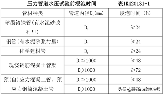 砂石检测报告