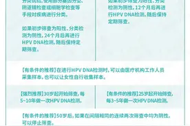 世卫组织发布新版宫颈癌筛查和治疗指南：推荐HPV-DNA检测，艾滋病女性加强筛查图片