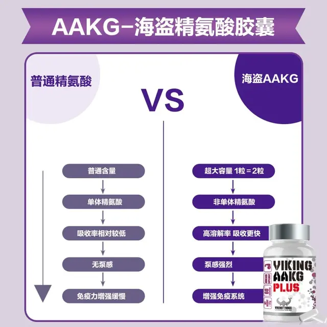 比精氨酸更好吸收的AAKG，你了解吗？