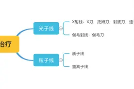 副作用最小的放疗技术分享图片