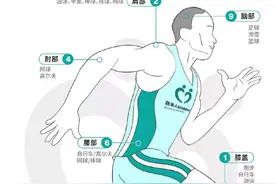 「求证」运动损伤可以自愈吗？图片