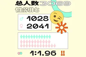 2021华政本科新生数据发布！最小15岁！图片