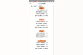 齐齐哈尔市的4个重点学校高中录取分数线图片