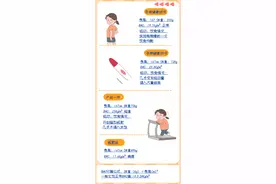 减肥之后，月经不来了！每周减重1公斤都算多图片