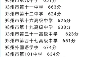 郑州2021年中考录取分数线新鲜出炉！家有考生的快来看图片