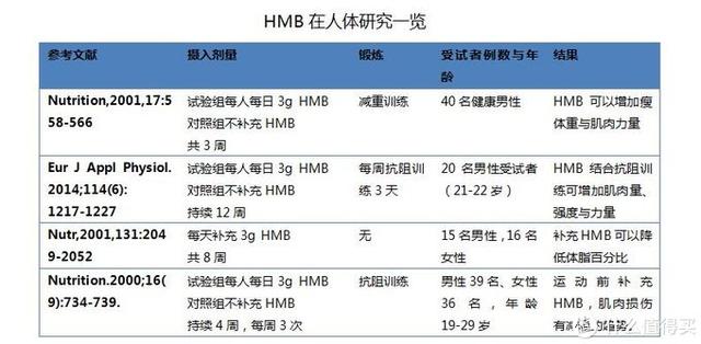 增肌蛋白粉横评 如何选择正确的蛋白粉看这一篇就够了 含健身分享