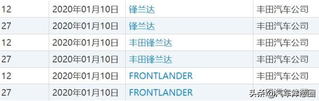 都是TOYOTA，一汽丰田和广汽丰田谁更强？现在终于知道了