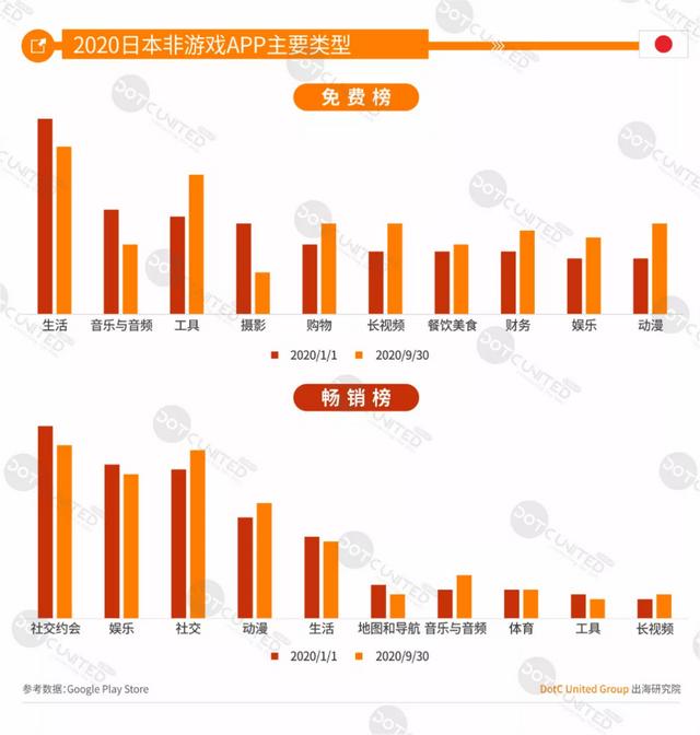 DUG报告：2020全球手游市场洞察（中美日韩篇）