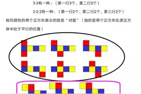 正方体11种展开图找相对面利用"Z"字技巧秒解图片