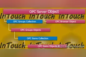 OPC客户端开发原来这么简单-与KEPServer的通信浅析图片