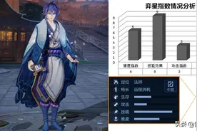 王者荣耀：弈星高输出策略分享，通过技能放置凸显中距离输出优势图片