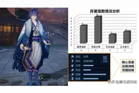 王者荣耀：弈星高输出策略分享，通过技能放置凸显中距离输出优势图片