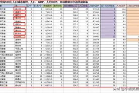 全国26个500万人口的城市，哪个城市最具发展潜力？图片