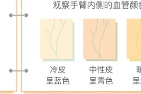 如何分清皮肤色调？看完不花冤枉钱图片