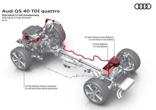 最新款奥迪Q5全球发布，即将国产上市，奔驰宝马会担心吗？
