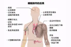 这届年轻人，正流行花钱买觉睡图片