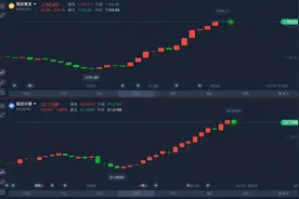 黄金连破4大关口上触1760，发生了啥？图片