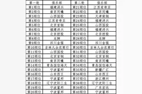 福建男篮选秀状元图片